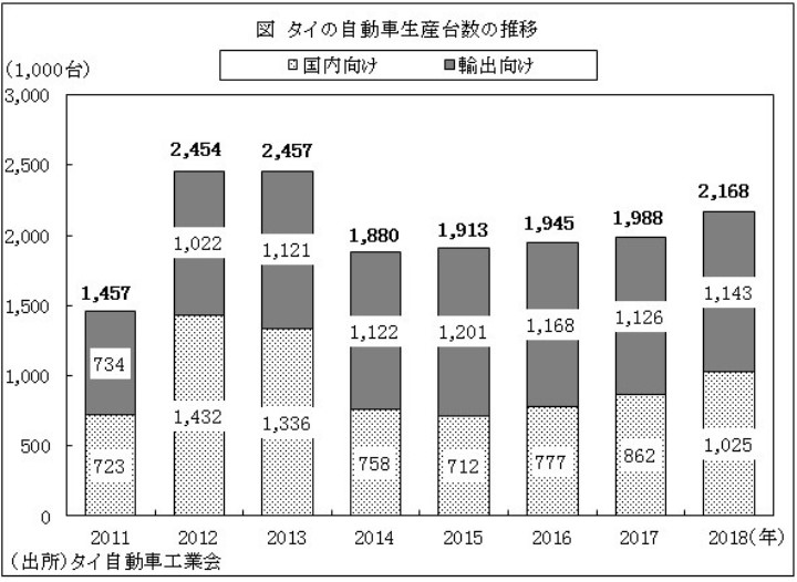 タイの非常事態宣言は7月31日まで延長 新型コロナウイルスの経済影響とは ブログ一覧 ピリピリ 東南アジア進出をサポート